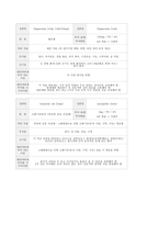 자궁근종 Leiomyoma of uterus case study 케이스 스터디 간호진단5개 간호과정1개 A+-18