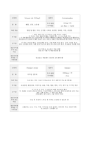 자궁근종 Leiomyoma of uterus case study 케이스 스터디 간호진단5개 간호과정1개 A+-19
