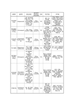 우울증 case study 케이스 스터디 간호진단5개 간호과정2개 A+-7