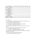 우울증 case study 케이스 스터디 간호진단5개 간호과정2개 A+-8