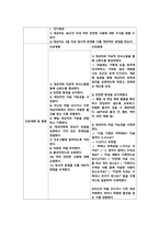 우울증 case study 케이스 스터디 간호진단5개 간호과정2개 A+-10