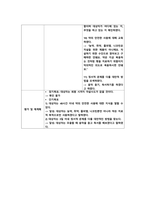 우울증 case study 케이스 스터디 간호진단5개 간호과정2개 A+-12