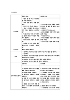 우울증 case study 케이스 스터디 간호진단5개 간호과정2개 A+-13