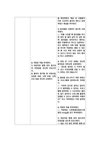 우울증 case study 케이스 스터디 간호진단5개 간호과정2개 A+-14