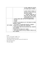 우울증 case study 케이스 스터디 간호진단5개 간호과정2개 A+-15