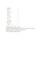 [2027 대비] 2026 순천향대학교 부속 천안병원 신규간호사 합격 ALL IN ONE (최합인증O, 스펙O, 기출모음집(답변O), 자세한 면접후기(+Tip))-6