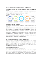 [2027년 대비] 2026 가톨릭대학교 성빈센트병원 신규간호사 합격 ALL IN ONE (최합인증O, 스펙O, 기출모음집(답변O), 자세한 면접후기(+Tip))-20