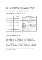정보사회와행정 2026학년도 1학기 기말과제) 정보사회의 이론적 관점 중에서 정보경제론과 공론장이론에 대하여 설명하시오-5