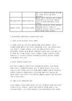 정보사회와행정 2026학년도 1학기 기말과제) 정보사회의 이론적 관점 중에서 정보경제론과 공론장이론에 대하여 설명하시오-7