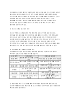 농축산환경학 2026학년도 1학기 기말과제) 자연생태계와 일반 관행농업 생태계의 차이 토양오염의 특징에 대하여 설명하시오 축산 스마트팜 모델을 3단계로 구분하고 각각의 세대별 모델의 특징-5