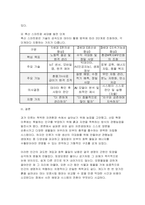 농축산환경학 2026학년도 1학기 기말과제) 자연생태계와 일반 관행농업 생태계의 차이 토양오염의 특징에 대하여 설명하시오 축산 스마트팜 모델을 3단계로 구분하고 각각의 세대별 모델의 특징-9