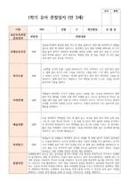 실제사례 관찰일지 만 3세 20명 1학기 관찰일지와 해석-2