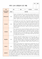 실제사례 관찰일지 만 3세 20명 1학기 관찰일지와 해석-3