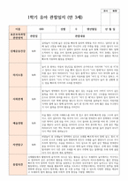 실제사례 관찰일지 만 3세 20명 1학기 관찰일지와 해석-6