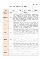 실제사례 관찰일지 만 3세 20명 1학기 관찰일지와 해석-7