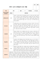 실제사례 관찰일지 만 3세 20명 1학기 관찰일지와 해석-9