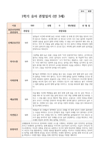 실제사례 관찰일지 만 3세 20명 1학기 관찰일지와 해석-10