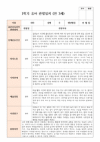 실제사례 관찰일지 만 3세 20명 1학기 관찰일지와 해석-11