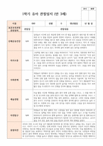 실제사례 관찰일지 만 3세 20명 1학기 관찰일지와 해석-13