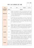 실제사례 관찰일지 만 3세 20명 1학기 관찰일지와 해석-15