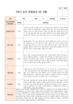 실제사례 관찰일지 만 3세 20명 1학기 관찰일지와 해석-20