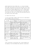 행복에이르는지혜 2026년 1학기 기말] 교재를 기준으로 하여 2,3,4,5,6,9, 0장을 공부하고, 본인이판단하기에 가장 좋은 행복론을 펼치는 철학자 한 명과 가장 아쉬운 행복론을 펼치는 철학자 한 명을 골라 각각 A4지 2매씩 총 4매로 서술합니다 내용은 각 철학자의 행복론 요약 본인이 그런 판단을 내린 근거가 되도록 총 두 명의 철학자에 대해 작성-7