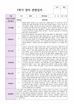 만 2세  12명 1학기  실제현장상황 관찰일지-2