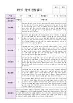 만 2세  12명 1학기  실제현장상황 관찰일지-3