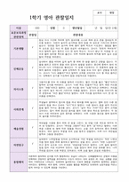 만 2세  12명 1학기  실제현장상황 관찰일지-5