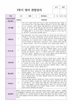 만 2세  12명 1학기  실제현장상황 관찰일지-7