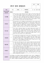 만 2세  12명 1학기  실제현장상황 관찰일지-8