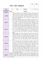 만 2세  12명 1학기  실제현장상황 관찰일지-9