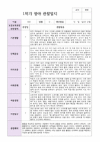 만 2세  12명 1학기  실제현장상황 관찰일지-10