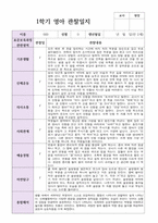 만 2세  12명 1학기  실제현장상황 관찰일지-11