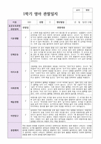 만 2세  12명 1학기  실제현장상황 관찰일지-12