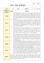 실제 현장 일상관찰 일지 1학기  만 0세 7명-2