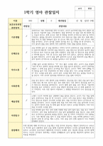 실제 현장 일상관찰 일지 1학기  만 0세 7명-3