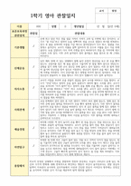 실제 현장 일상관찰 일지 1학기  만 0세 7명-4