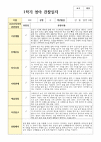 실제 현장 일상관찰 일지 1학기  만 0세 7명-5