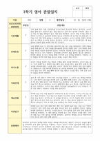 실제 현장 일상관찰 일지 1학기  만 0세 7명-6
