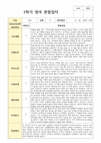 실제 현장 일상관찰 일지 1학기  만 1세 12명-2