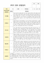 실제 현장 일상관찰 일지 1학기  만 1세 12명-3