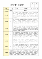 실제 현장 일상관찰 일지 1학기  만 1세 12명-5