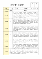 실제 현장 일상관찰 일지 1학기  만 1세 12명-6