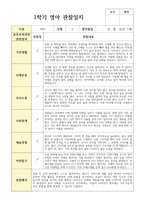 실제 현장 일상관찰 일지 1학기  만 1세 12명-8