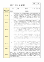 실제 현장 일상관찰 일지 1학기  만 1세 12명-9