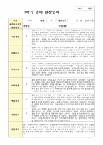 실제 현장 일상관찰 일지 1학기  만 1세 12명-10