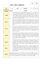 실제 현장 일상관찰 일지 1학기  만 1세 12명-11