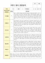 실제 현장 일상관찰 일지 1학기  만 1세 12명-12