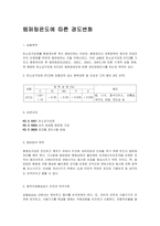 [공학] 템퍼링온도에 따른 경도변화jo-1